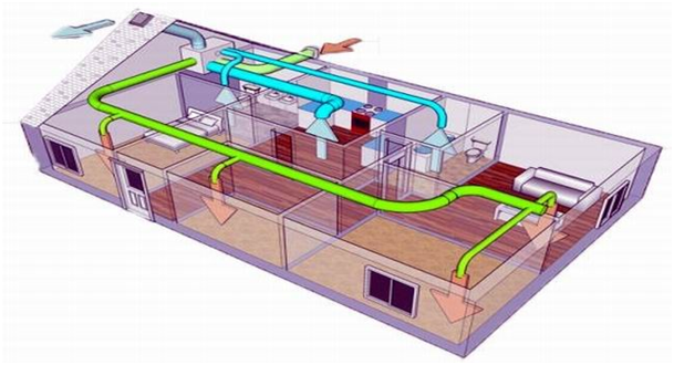 Havalandırma Projesi